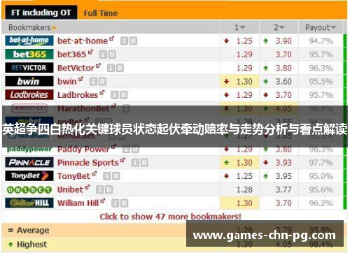 英超争四白热化关键球员状态起伏牵动赔率与走势分析与看点解读