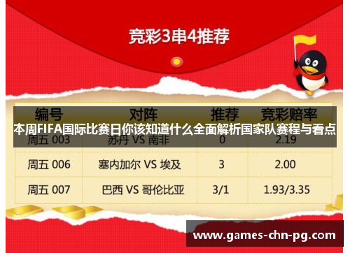 本周FIFA国际比赛日你该知道什么全面解析国家队赛程与看点 本周FIFA国际比赛日你该知道什么全面解析国家队赛程与看点