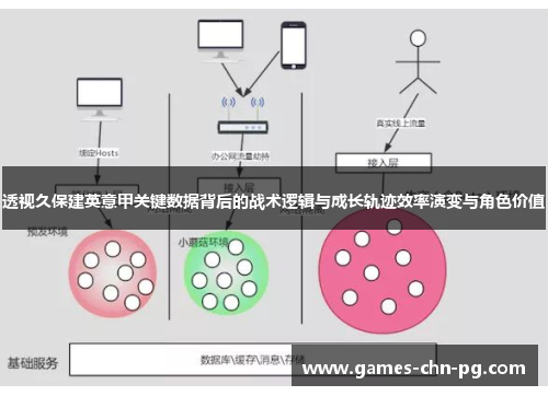 透视久保建英意甲关键数据背后的战术逻辑与成长轨迹效率演变与角色价值 透视久保建英意甲关键数据背后的战术逻辑与成长轨迹效率演变与角色价值