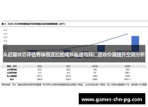 从近期状态评估看穆西亚拉的成长轨迹与拜仁进攻价值提升空间分析 从近期状态评估看穆西亚拉的成长轨迹与拜仁进攻价值提升空间分析
