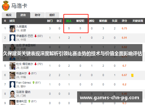 久保建英关键表现深度解析引领比赛走势的技术与价值全面影响评估