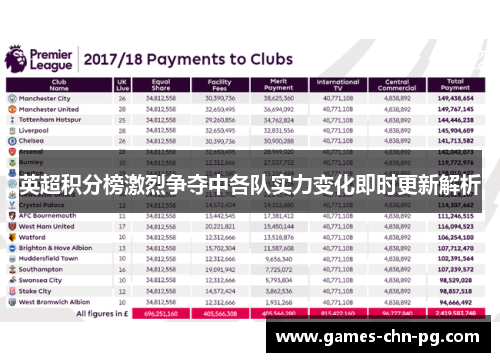 英超积分榜激烈争夺中各队实力变化即时更新解析