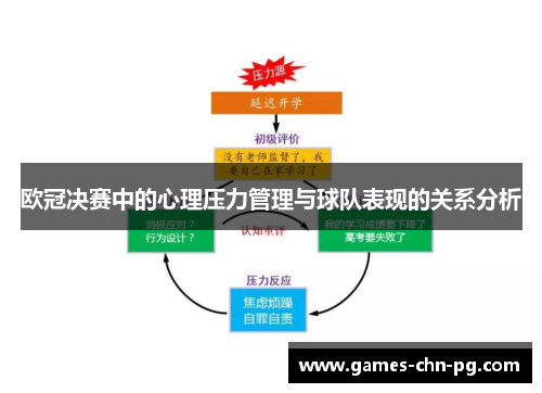 欧冠决赛中的心理压力管理与球队表现的关系分析