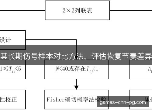 某长期伤号样本对比方法，评估恢复节奏差异